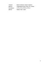 Biznesa plāns 'Бизнес план - автосервис', 12.