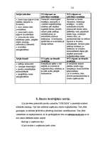 Biznesa plāns 'SIA "Juroksa"', 14.