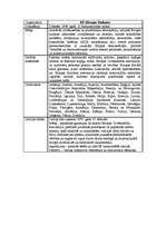 Konspekts 'Eiropas Padome', 1.