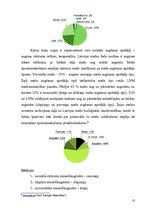 Referāts 'Mežu lietošanas tiesības', 10.