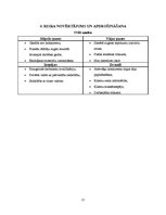 Biznesa plāns 'Ekoloģisko mājokļu ražošana', 15.