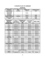 Biznesa plāns 'Ekoloģisko mājokļu ražošana', 16.