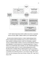 Diplomdarbs 'Depresijas rādītāju un sociāli demogrāfisko faktoru saistība ar depresijas slimn', 16.