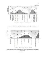 Diplomdarbs 'Depresijas rādītāju un sociāli demogrāfisko faktoru saistība ar depresijas slimn', 52.