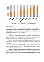Diplomdarbs 'Gados jauno pedagogu darba noturības ietekmējošie faktori', 19.