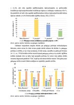 Diplomdarbs 'Gados jauno pedagogu darba noturības ietekmējošie faktori', 31.