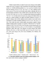 Diplomdarbs 'Gados jauno pedagogu darba noturības ietekmējošie faktori', 32.
