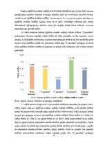Diplomdarbs 'Gados jauno pedagogu darba noturības ietekmējošie faktori', 35.
