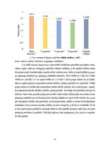 Diplomdarbs 'Gados jauno pedagogu darba noturības ietekmējošie faktori', 43.