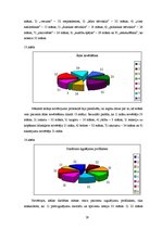 Referāts 'Izgulējumu brūču čūlu novērtēšana un aprūpe ārstniecības iestādēs', 28.