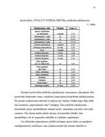 Referāts 'Izmaksas uzņēmējdarbībā, to noteikšana', 22.