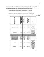 Referāts 'Izmaksas uzņēmējdarbībā, to noteikšana', 23.