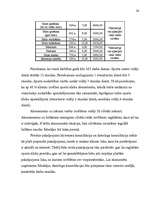 Referāts 'Izmaksas uzņēmējdarbībā, to noteikšana', 24.