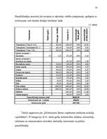 Referāts 'Izmaksas uzņēmējdarbībā, to noteikšana', 26.