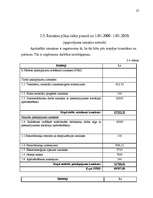 Referāts 'Izmaksas uzņēmējdarbībā, to noteikšana', 27.