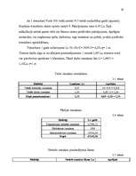 Referāts 'Izmaksas uzņēmējdarbībā, to noteikšana', 29.