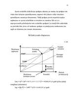 Referāts 'Izmaksas uzņēmējdarbībā, to noteikšana', 32.