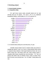 Diplomdarbs 'Medicīnas nozares portāla "Med-Inform" izveidošana', 36.