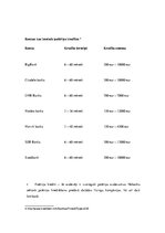 Konspekts 'Patēriņa kredīts', 6.