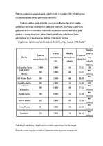 Konspekts 'Patēriņa kredīts', 7.