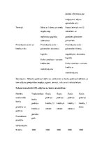 Konspekts 'Patēriņa kredīts', 10.