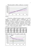 Konspekts 'Kritiskā punkta noteikšana un analīze', 2.