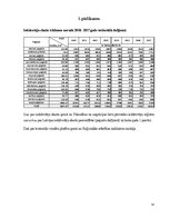 Referāts 'Alūksnes novada iedzīvotāju raksturojums', 14.