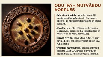 Prezentācija 'Joruba', 6.