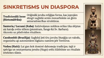 Prezentācija 'Joruba', 11.
