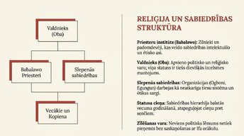 Prezentācija 'Joruba', 19.