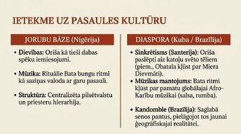 Prezentācija 'Joruba', 22.