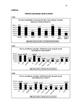 Referāts 'Politisko organizāciju finansēšanas likuma grozījumu ietekme uz politisko reklām', 40.