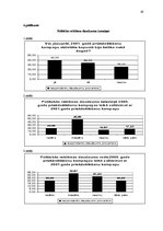 Referāts 'Politisko organizāciju finansēšanas likuma grozījumu ietekme uz politisko reklām', 43.