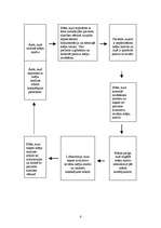 Referāts 'Kvalitatīva krēpu savākšana terapijas nodaļā', 6.