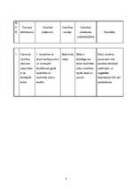 Referāts 'Kvalitatīva krēpu savākšana terapijas nodaļā', 8.