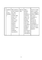 Referāts 'Kvalitatīva krēpu savākšana terapijas nodaļā', 10.