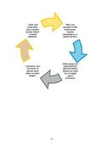 Referāts 'Kvalitatīva krēpu savākšana terapijas nodaļā', 14.