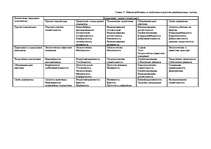 Konspekts 'Туризм и рекреалогия', 30.