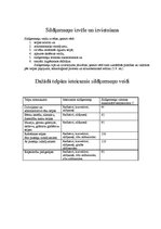 Referāts 'Sildķermeņu veidi, izvēle, uzstādīšana, regulēšana. Ventilatoru veidi un rakstur', 7.
