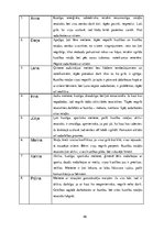 Diplomdarbs 'Rotaļu loma agrīnās bērnības bērnu attīstībā', 46.