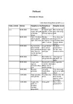 Referāts 'Jogas nodarbību ietekme uz pusaudžu pašsajūtu un fizisko attīstību', 19.