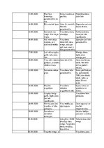 Referāts 'Jogas nodarbību ietekme uz pusaudžu pašsajūtu un fizisko attīstību', 20.
