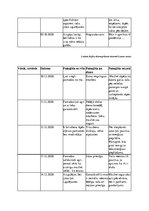 Referāts 'Jogas nodarbību ietekme uz pusaudžu pašsajūtu un fizisko attīstību', 21.