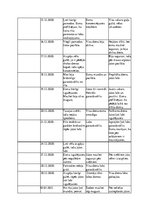 Referāts 'Jogas nodarbību ietekme uz pusaudžu pašsajūtu un fizisko attīstību', 22.