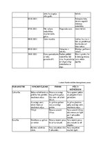 Referāts 'Jogas nodarbību ietekme uz pusaudžu pašsajūtu un fizisko attīstību', 23.