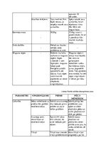 Referāts 'Jogas nodarbību ietekme uz pusaudžu pašsajūtu un fizisko attīstību', 24.