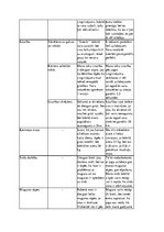 Referāts 'Jogas nodarbību ietekme uz pusaudžu pašsajūtu un fizisko attīstību', 25.