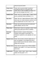 Konspekts 'Populārākie tūrisma veidi un to definējumi', 3.