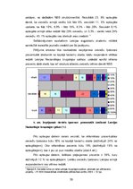Diplomdarbs 'Sievietes loma Latvijas Nacionālajos bruņotajos spēkos', 35.