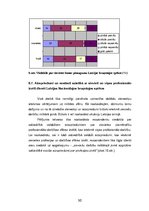 Diplomdarbs 'Sievietes loma Latvijas Nacionālajos bruņotajos spēkos', 50.